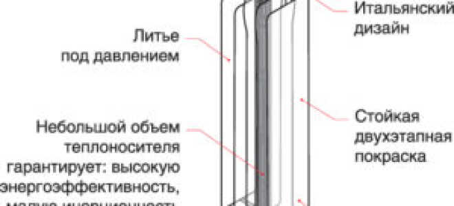 Сколько воды в одной секции алюминиевого радиатора: способы расчета объема