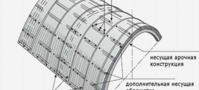 Арочная крыша – особенности конструкции и технология монтажа