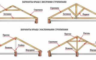 Крепление стропил: способы фиксации и соединения стропильных ног
