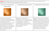 Монтаж медной кровли – основы создания долговечного покрытия