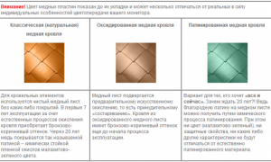 Монтаж медной кровли – основы создания долговечного покрытия