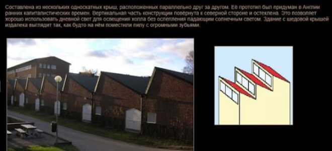 Что такое шедовая крыша и в чем ее преимущества?