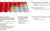 Какая металлочерепица лучше – показатели качества материала