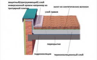 Нормативная высота парапета на плоской кровле