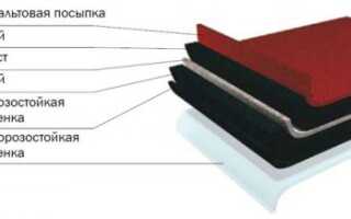 Мягкая кровля: финская черепица для вашего дома