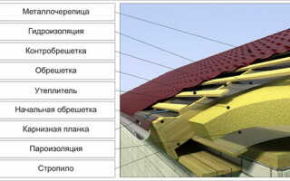 Какая используется доска для обрешетки крыши дома?