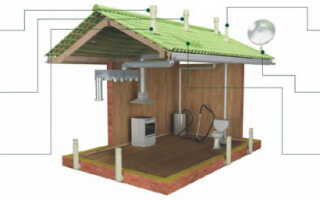 Узел прохода вентиляции через кровлю