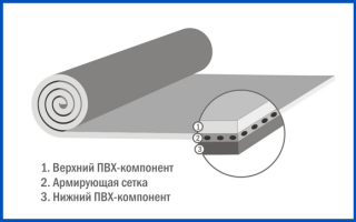Мембранная кровля – особенности использования мембран