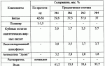 Битумная мастика для гидроизоляции кровли – виды, свойства, применение
