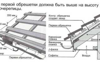 Как выполняется крепление металлочерепицы к обрешетке?