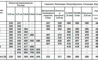 Расценки на кровельные работы из профнастила