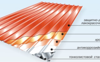 Чем отличается профнастил от профлиста