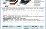 Мягкие кровельные материалы для крыши – сравниваем и выбираем