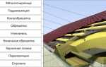 Пароизоляция под металлочерепицу – защита кровли от конденсата