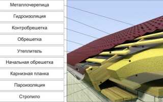 Пароизоляция под металлочерепицу – защита кровли от конденсата