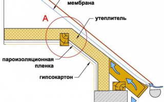 Утепление крыши изнутри своими руками