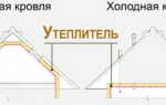 Как правильно утеплить потолок под холодной крышей?