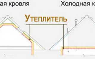 Как правильно утеплить потолок под холодной крышей?