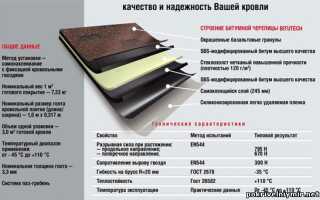 Мягкая кровля – стоимость работ за квадратный метр