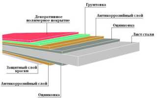 Размеры профлиста для крыши — технические характеристики листа