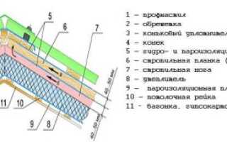 Кровля из профилированного листа