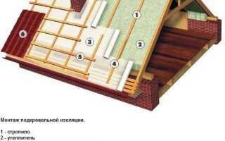 Монтаж металлопрофиля