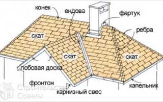 Как монтируется стропильная система многощипцовой крыши?