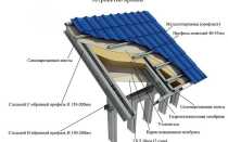 Ремонт покрытия из профнастила на крыше