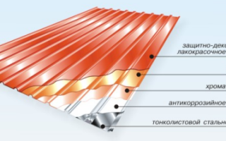 Малый вес профнастила — удобство при монтажных работах