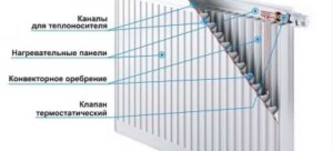 Стальные панельные радиаторы отопления: особенности конструкции, декоративные панели, отопительные батареи Korado, Лидея, Bergerr, Oasis и турецкие модели Delta