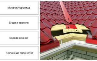 Ендова крыши: схема и технология сопряжения кровельных скатов
