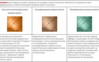 Медная фальцевая кровля — материал, виды и технология монтажа