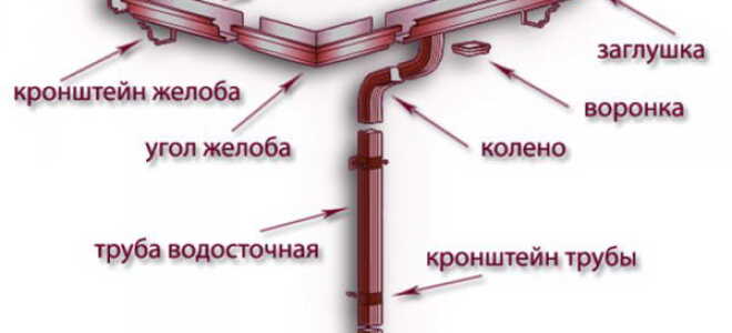 Какие водостоки лучше: пластовые или металлические?