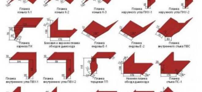 Ветровая планка для профнастила — функции, характеристики, монтаж