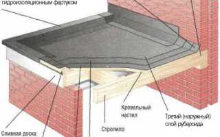 Наплавляемая кровля – технология укладки покрытия на основание крыши
