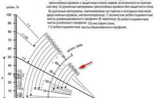 Как сделать односкатную крышу своими руками