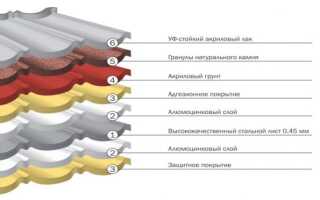 Композитная черепица: состав, достоинства и недостатки