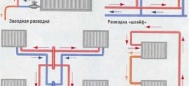Как добавить секции на алюминиевые радиаторы: способы соединения и можно ли это делать?