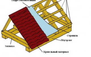 Двухскатная крыша для бани своими руками
