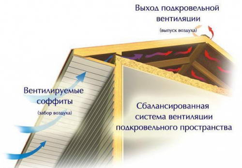 Схема нормальной циркуляции воздуха