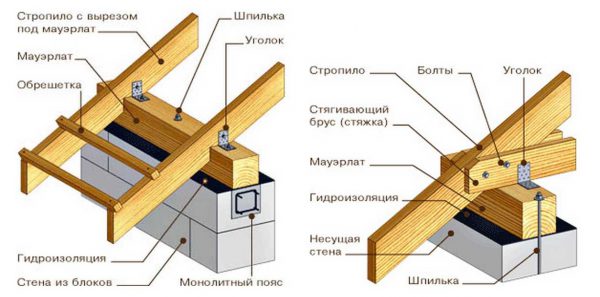 Технология крепления стропил к мауэрлату