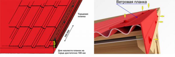 Технология монтажа карнизной ветровой планки