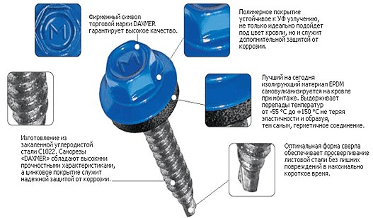 Кровельные саморезы