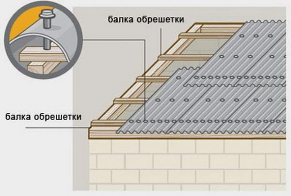 Схема укладки листов "вразбежку"