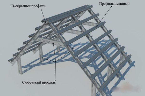 Устройство металлического каркаса