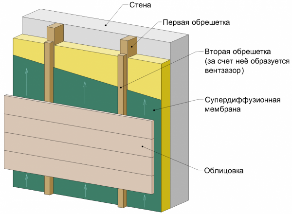 Схема наружного утепления