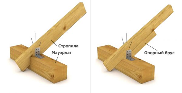 Основные соединительные узлы стропильного каркаса
