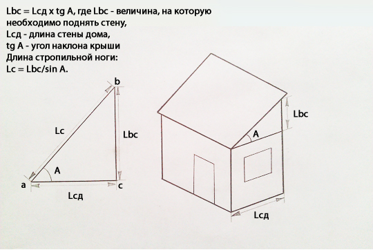 Расчет уклона