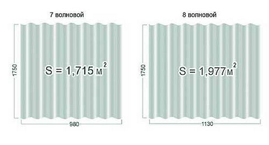 7-волновой и 8-волновой лист