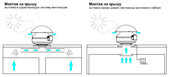 Монтаж приборов центробежного типа